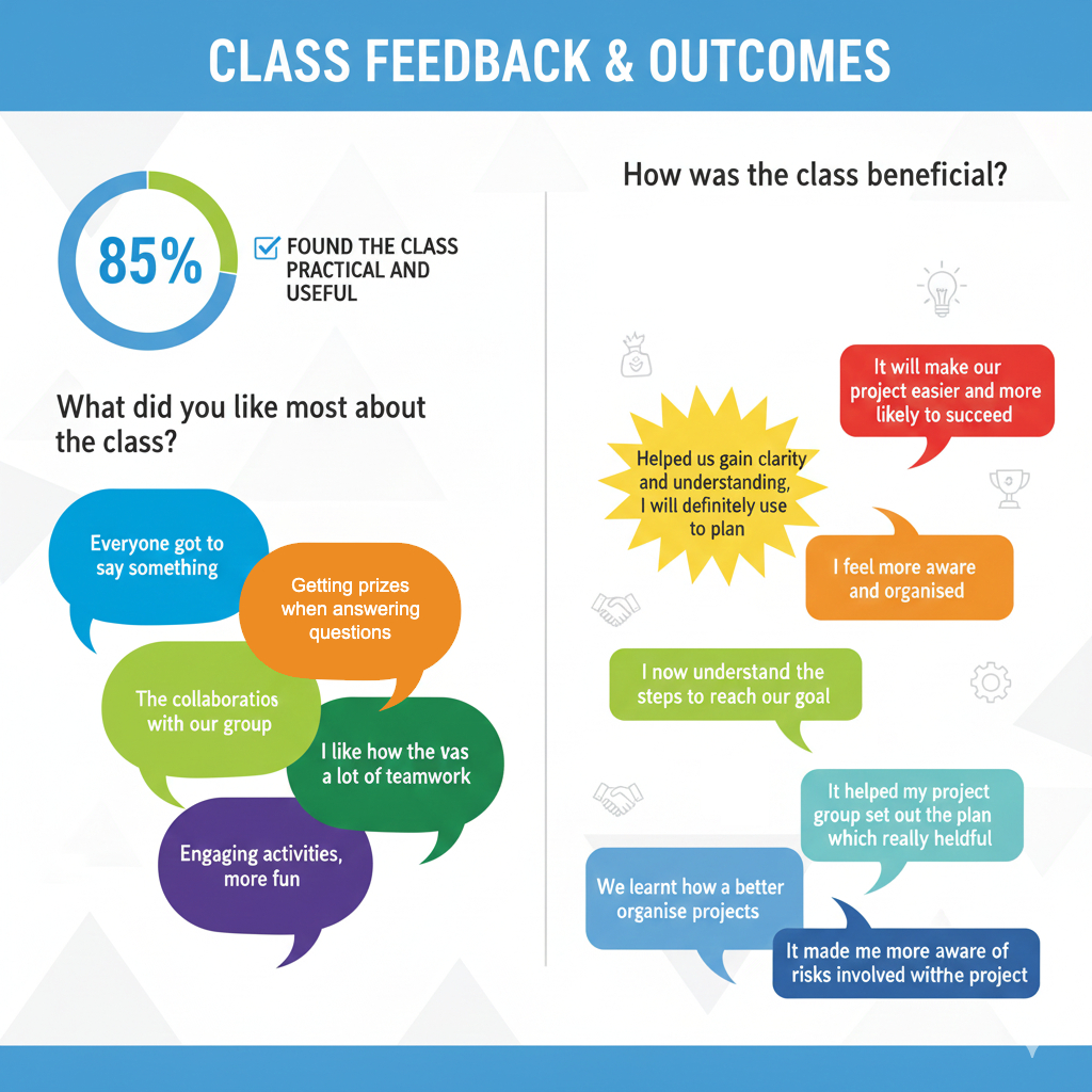 PM4L Class Feedback and Results